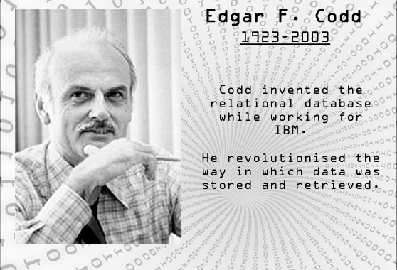 Modelo de base de datos relacional