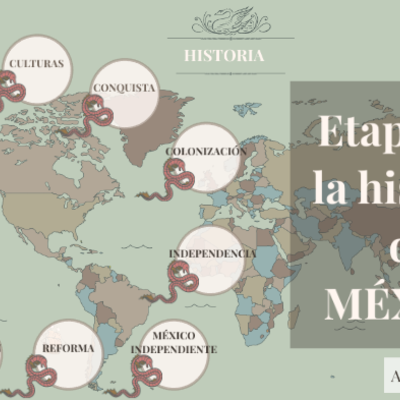 Timeline: Las etapas de la historia de México