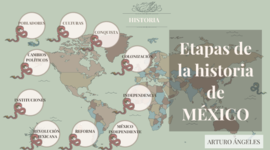 Timeline: Las etapas de la historia de México