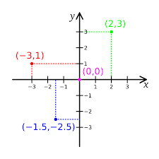 Coordenades cartesianes