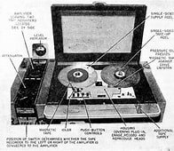 George Devol patents a playback device for controlling machines.