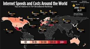 CONEXION ENTRE DISTINTOS PAISES