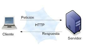 Protocolo HTTP