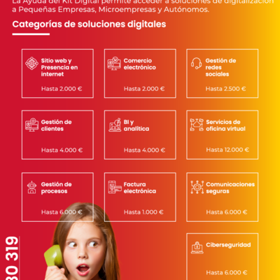 Timeline: Kit Digital