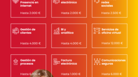 Timeline: Kit Digital