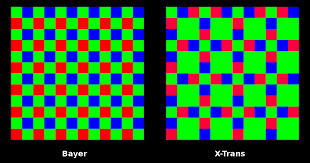 Sensor con Pixeles Multitamaño (M1)