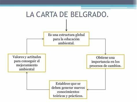 carta de belgrado