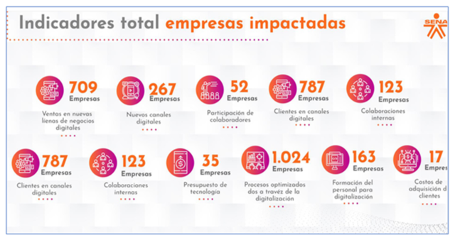 EXTENSIONISMO TECNOLÓGICO