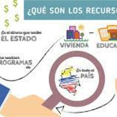 Timeline: Recursos públicos del Estado a través del tiempo