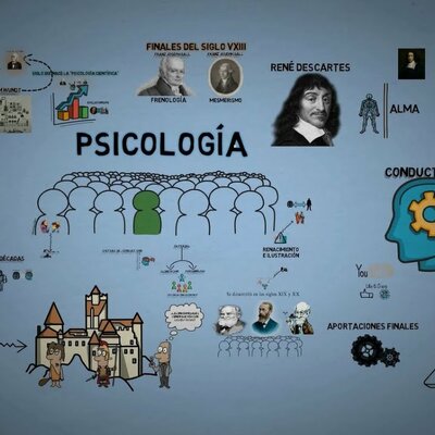 Timeline: Representantes de la psicología