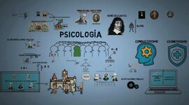 Timeline: Representantes de la psicología