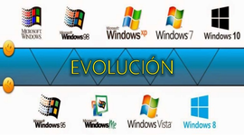 Timeline: Evolución de Windows