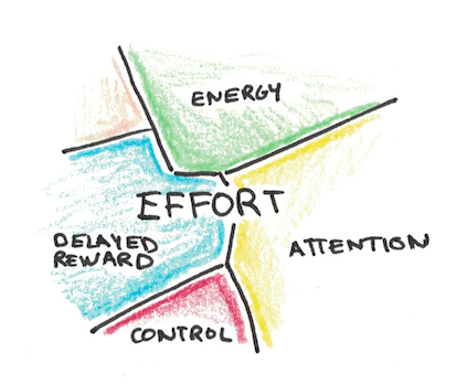 Keeping Up The Effort