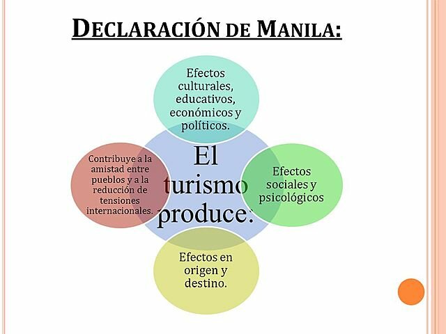 Declaración de Manila sobre el impacto social del turismo