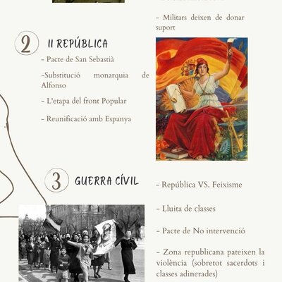 Timeline: HISTÒRIA D'ESPANYA-CATALUNYA CONTEMPORÀNIA