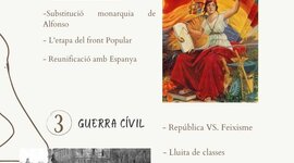 Timeline: HISTÒRIA D'ESPANYA-CATALUNYA CONTEMPORÀNIA