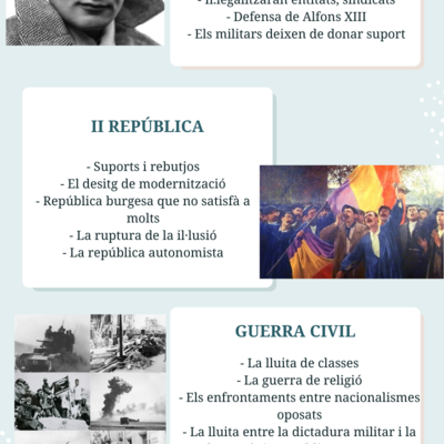 Timeline: Hª de Catalunya i Espanya contemporània