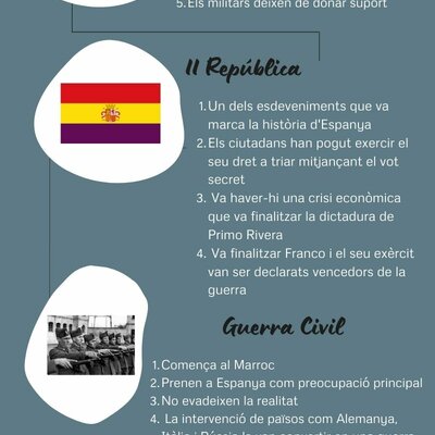 Timeline: Hª d' Espanya-Catalunya  Contemporànea
