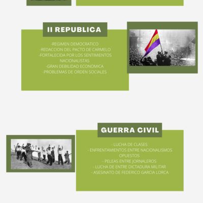 Timeline: Historia d'espanya- catalunya contemporània