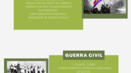 Timeline: Historia d'espanya- catalunya contemporània