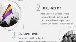 Timeline: HISTORIA D'ESPANYA-CATALUNYA CONTEMPORÀNIA
