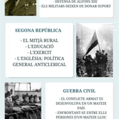 Timeline: Hª D'ESPANYA - CATALUNYA CONTEMPORÀNIA