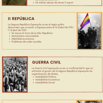 Timeline: HISTÒRIA D'ESPANYA - CATALUNYA CONTEMPORÀNEA