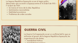 Timeline: HISTÒRIA D'ESPANYA - CATALUNYA CONTEMPORÀNEA