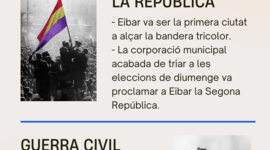 Timeline: Historia d'Espanya - Catalunya Contemporània