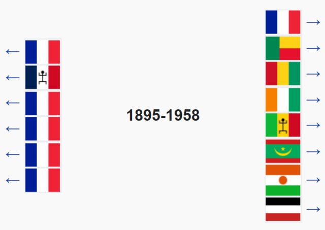 El fin de la África Occidental Francesa septiembre