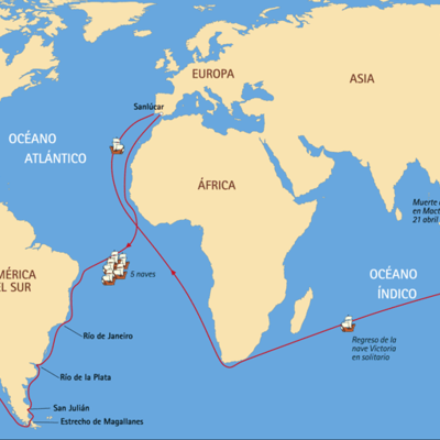 Timeline: VUELTA AL MUNDO