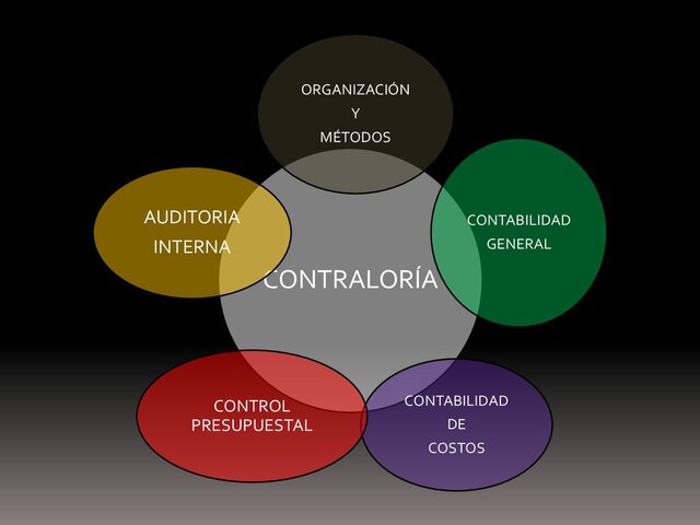 Fue creado el Departamento de Contraloría