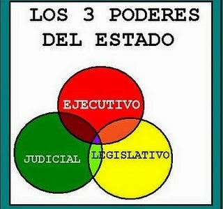 División del Estado en tres poderes