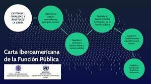 Servicio Administrativo Internacional