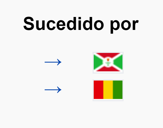 Declaración de independencia de Burundi y Ruanda