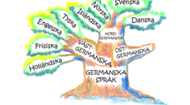 Timeline: Svenska- Språkhistoria