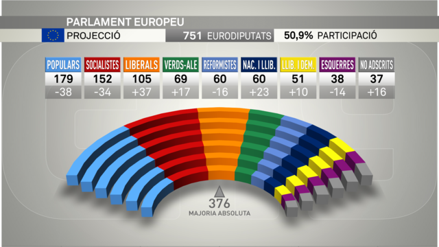 eleccions parlament