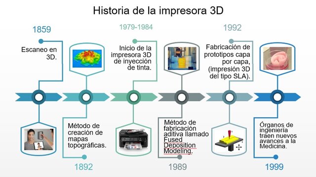 Impressora 3D