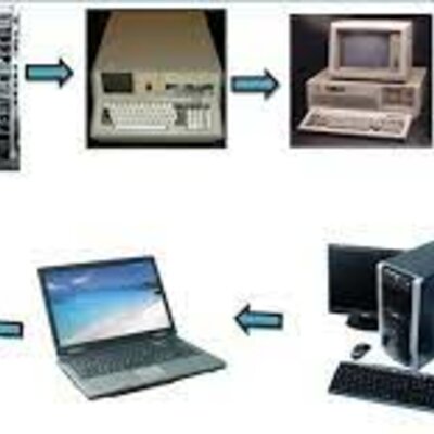 Timeline: Evolución de la computación