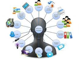 EL MODELO DE DESARROLLO HUMANO, UN GIRO HACIA LA CENTRALIDAD DE LA PERSONA.