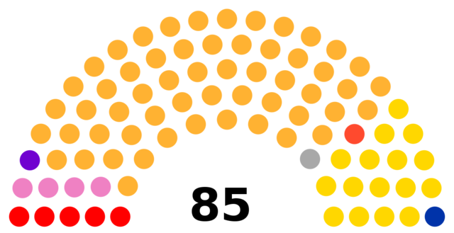Primeras elecciones al Parlamento catalán