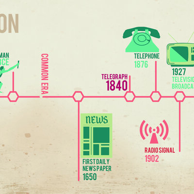Timeline: evolution of communication