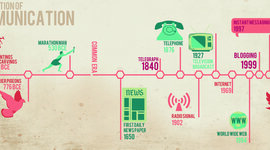 Timeline: evolution of communication