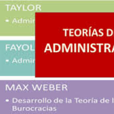 Timeline: Historia de los Procesos Administrativos