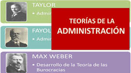 Timeline: Historia de los Procesos Administrativos