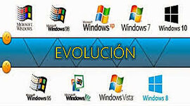 Timeline: EVOLUCION DE WINDOWS