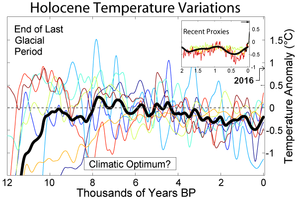 Evento climático de 9.400 años antes del presente