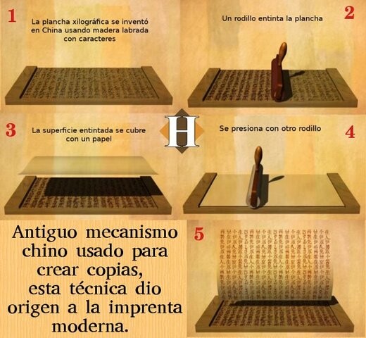 La innovación china