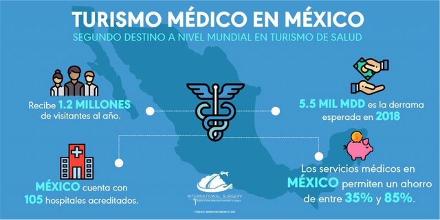 Se firma acuerdo del Consejo Consultivo de Turismo Médico