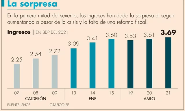 Proyectos Prioritarios